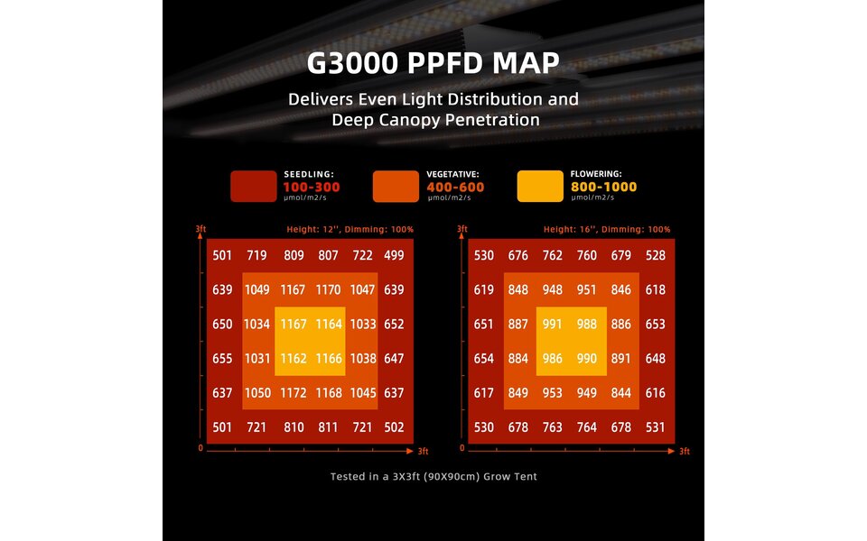 Spider Farmer Spider Farmer G3000