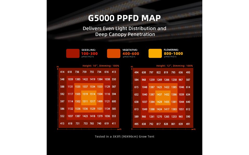 Spider Farmer Spider Farmer G5000