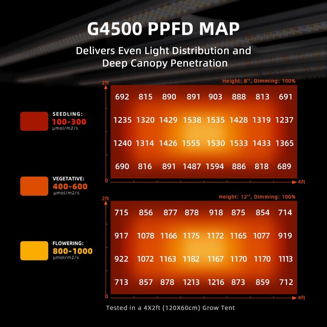 Spider Farmer Spider Farmer G4500