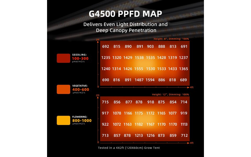 Spider Farmer Spider Farmer G4500