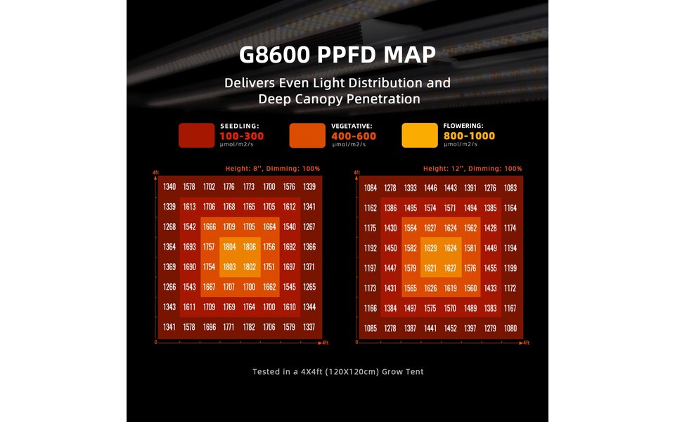 Spider Farmer Spider Farmer G8600