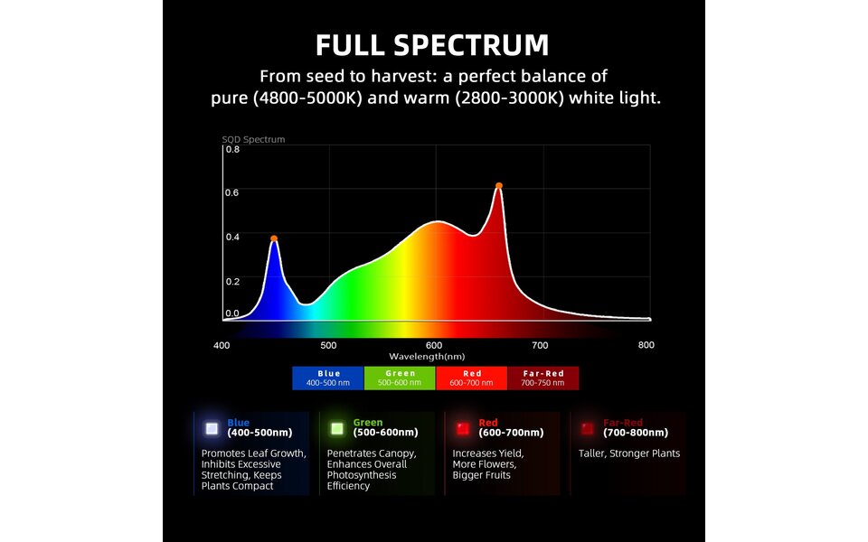 Spider Farmer Spider Farmer G1000W Spider Farmer Spider Farmer G1000W