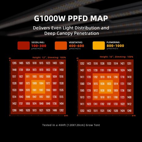 Spider Farmer Spider Farmer G1000W Spider Farmer Spider Farmer G1000W