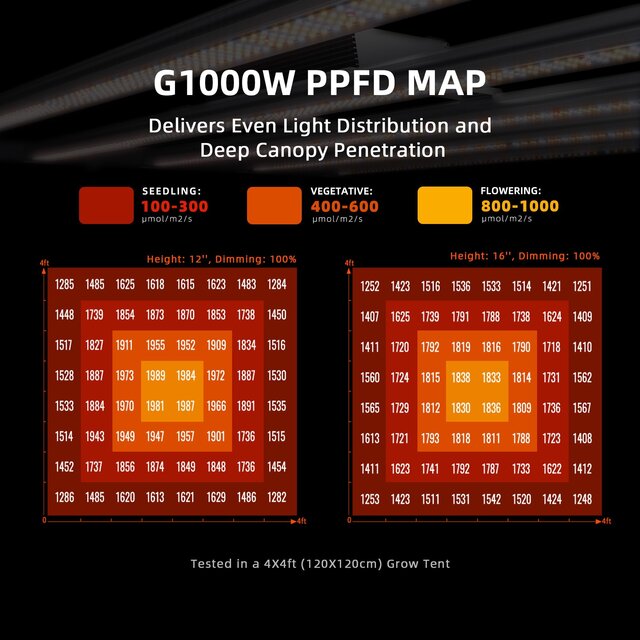 Spider Farmer Spider Farmer G1000W Spider Farmer Spider Farmer G1000W