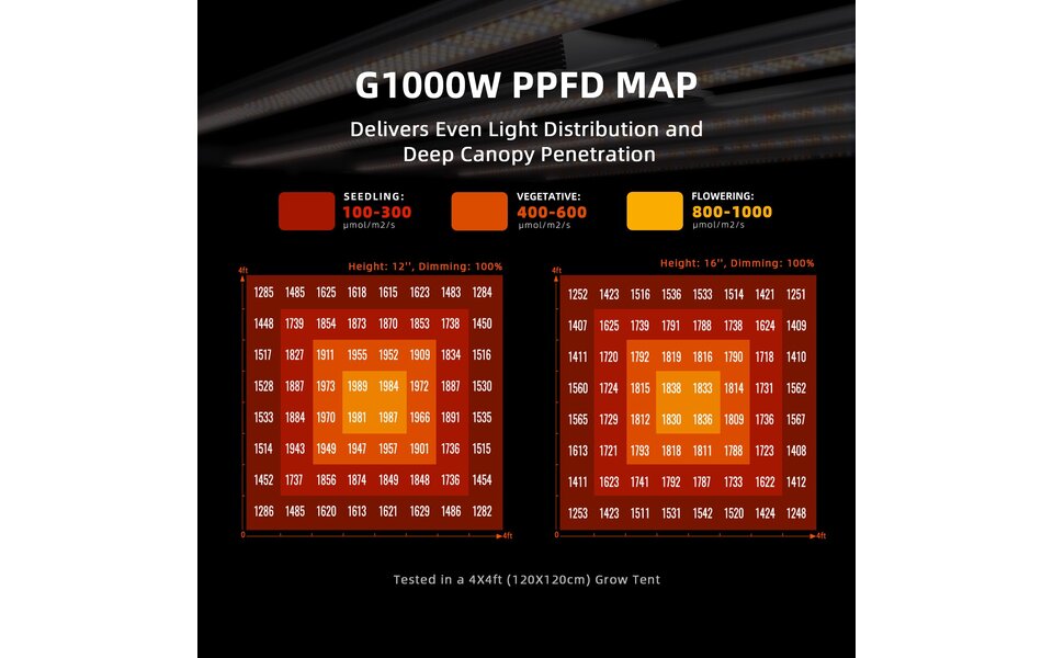 Spider Farmer Spider Farmer G1000W Spider Farmer Spider Farmer G1000W