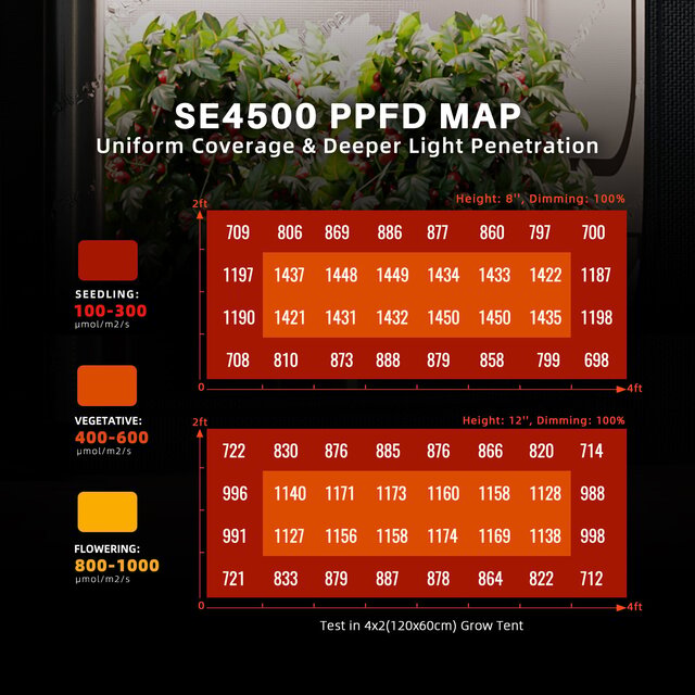 Spider Farmer Spider Farmer SE4500