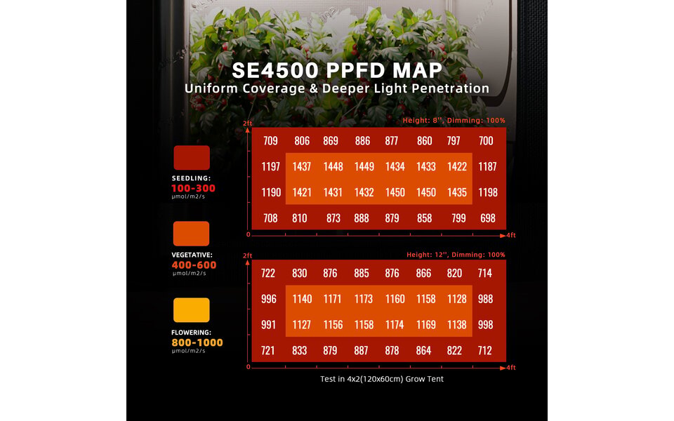 Spider Farmer Spider Farmer SE4500