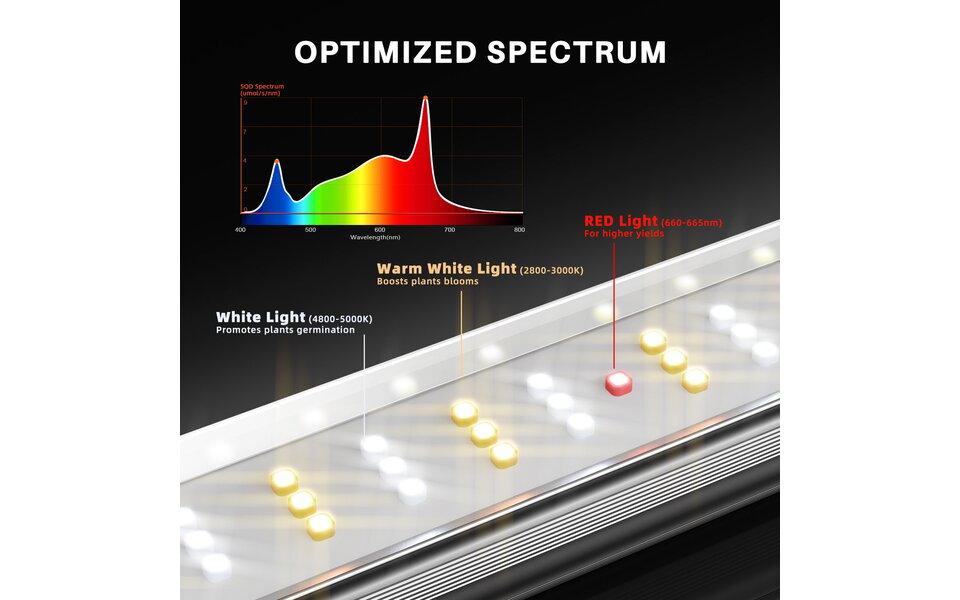 Spider Farmer Spider Farmer SE4500