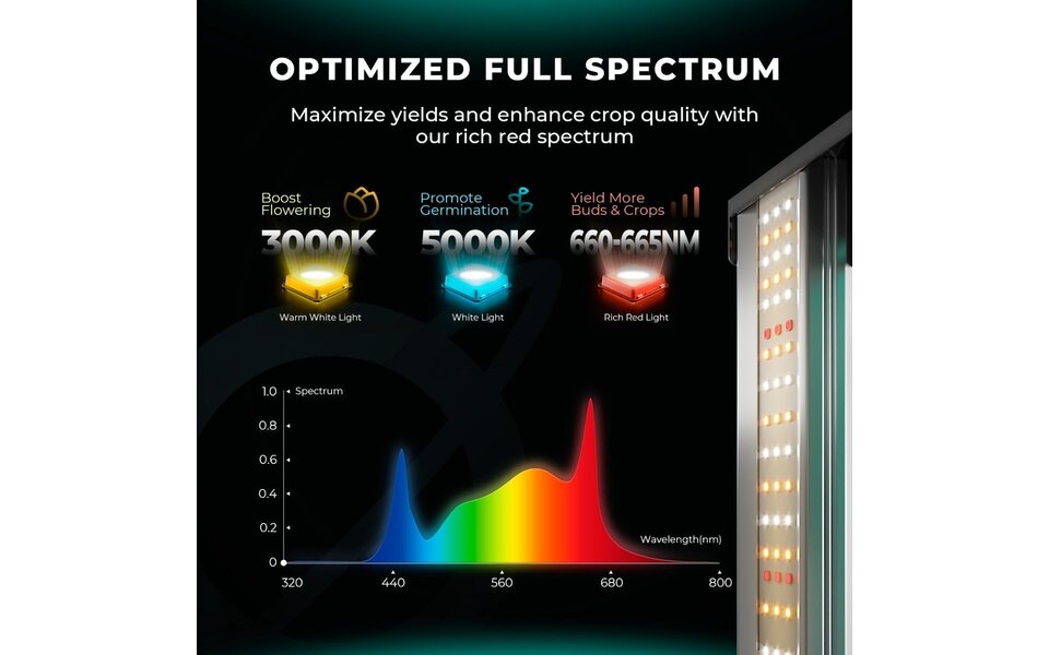 Mars Hydro Mars Hydro FC8000 EVO LED Kweeklamp Mars Hydro Mars Hydro FC8000 EVO LED Kweeklamp