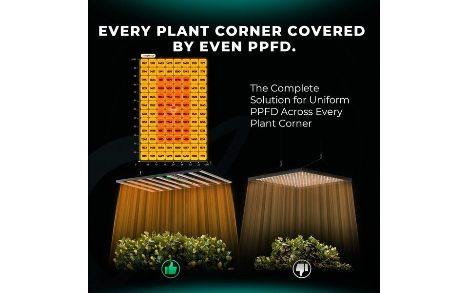 Mars Hydro Mars Hydro FC-1200 EVO LED Kweeklamp