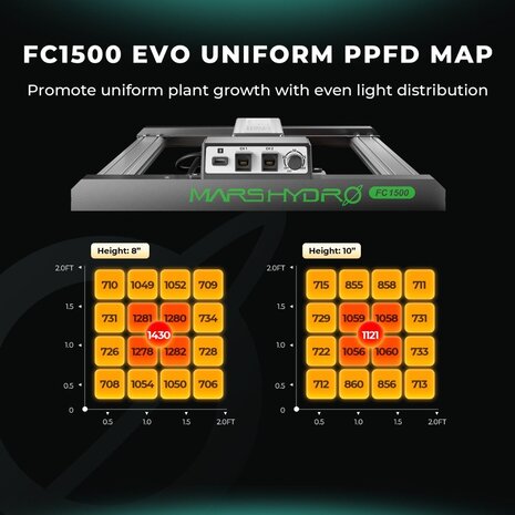 Mars Hydro Mars Hydro FC-1500 EVO LED Kweeklamp