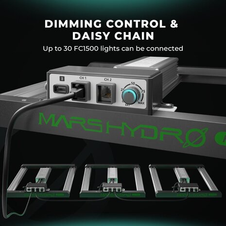 Mars Hydro Mars Hydro FC-1500 EVO LED Kweeklamp