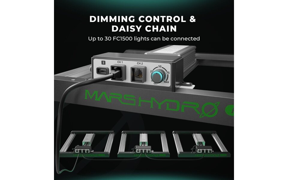 Mars Hydro Mars Hydro FC-1500 EVO LED Kweeklamp Mars Hydro Mars Hydro FC-1500 EVO LED Kweeklamp