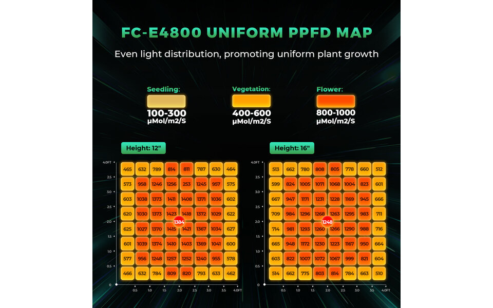 Mars Hydro Mars Hydro FC- E4800 LED Kweeklamp