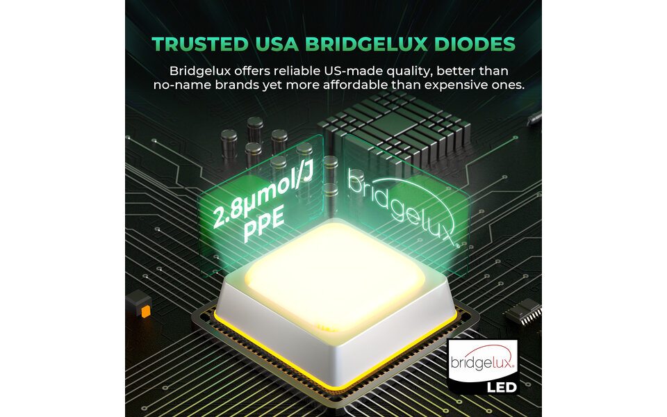 Mars Hydro Mars Hydro FC-e 8000 LED Kweeklamp