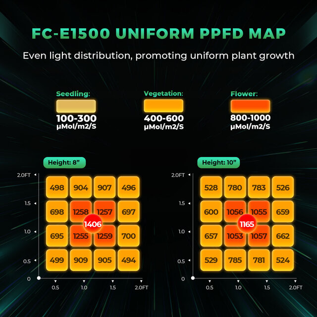 Mars Hydro Mars Hydro FC- E1500 LED Kweeklamp