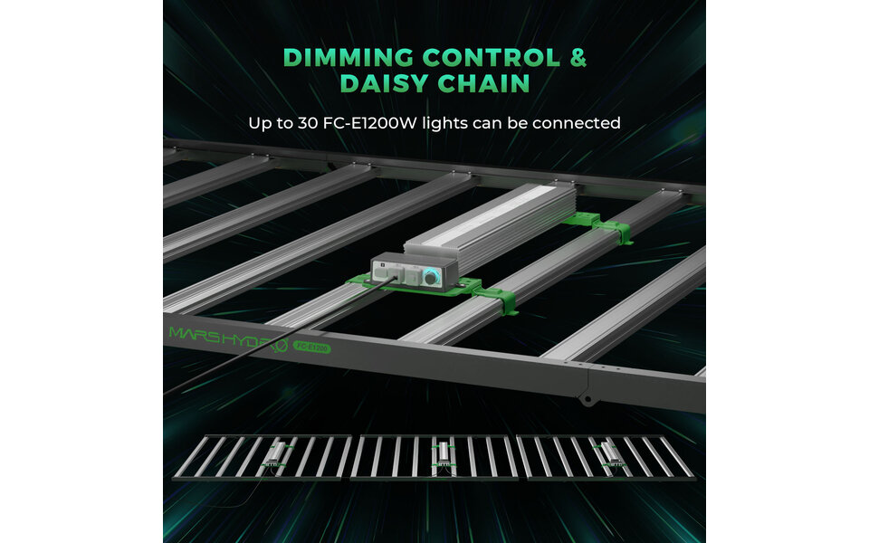 Mars Hydro Mars Hydro FC- E1200 LED Kweeklamp