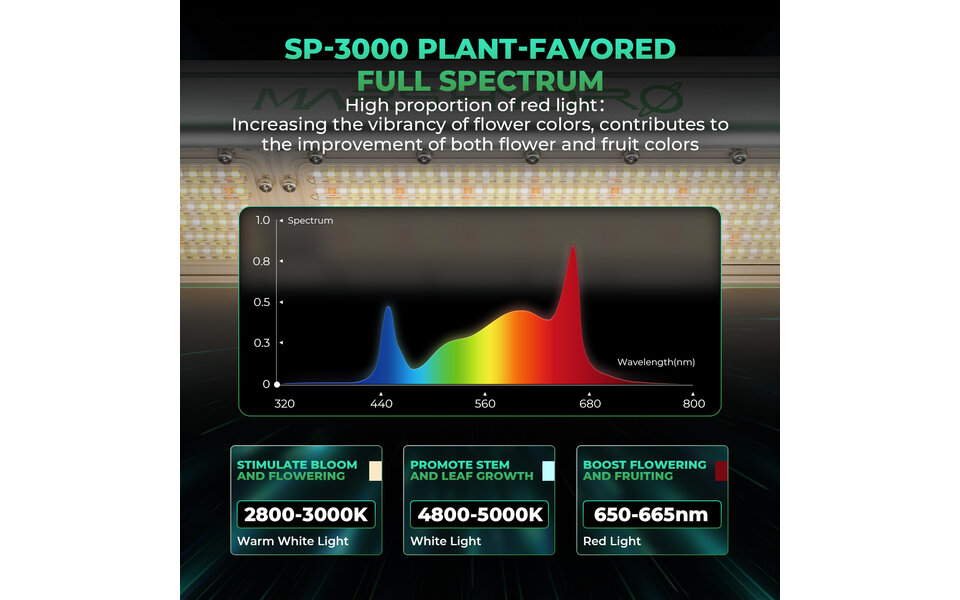 Mars Hydro Mars Hydro SP 3000 LED Kweeklamp