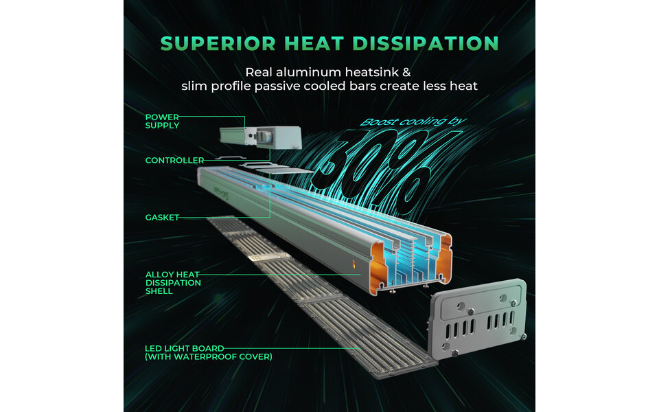Mars Hydro Mars Hydro SP 3000 LED Kweeklamp