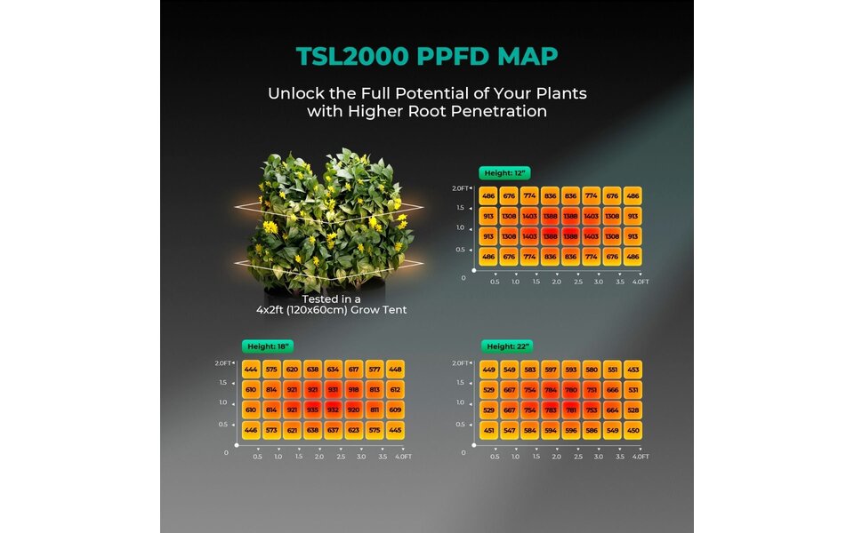 Mars Hydro Mars Hydro TSL-2000 LED Kweeklamp