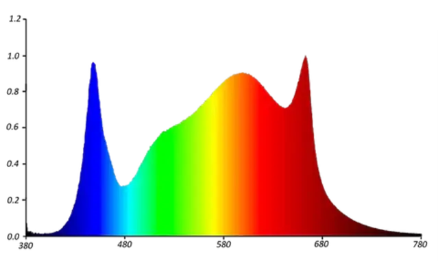 Apollo Apollo Falcon 60 PRO LED Kweeklamp Apollo Apollo Falcon 60 PRO LED Kweeklamp
