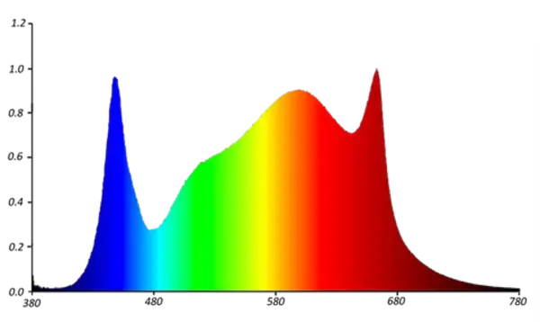 Lichtspectrum apollo