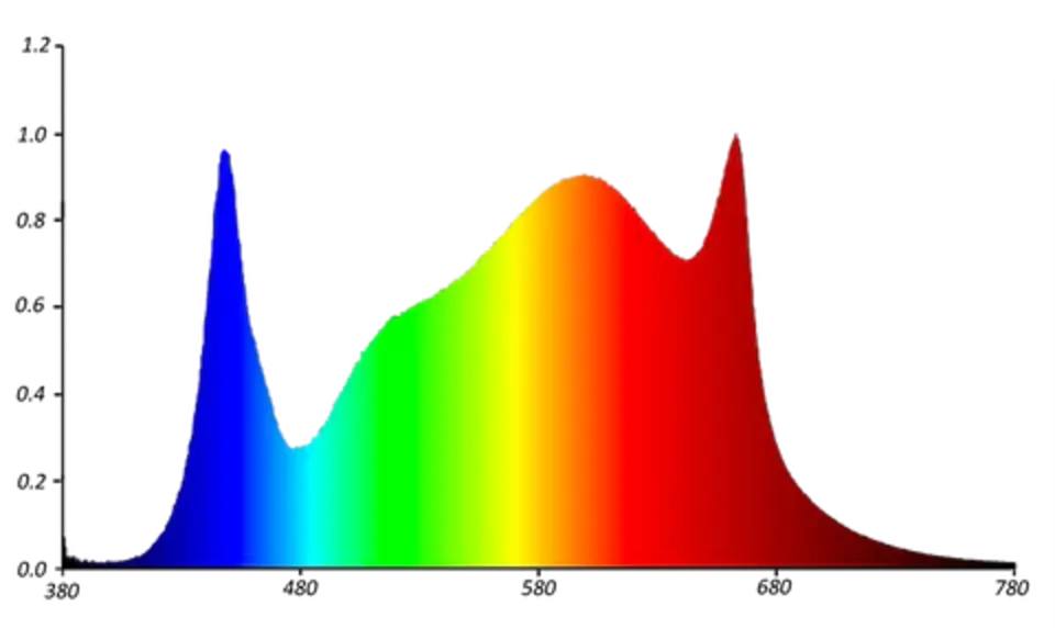 Apollo Apollo Falcon 115 PRO LED Kweeklamp