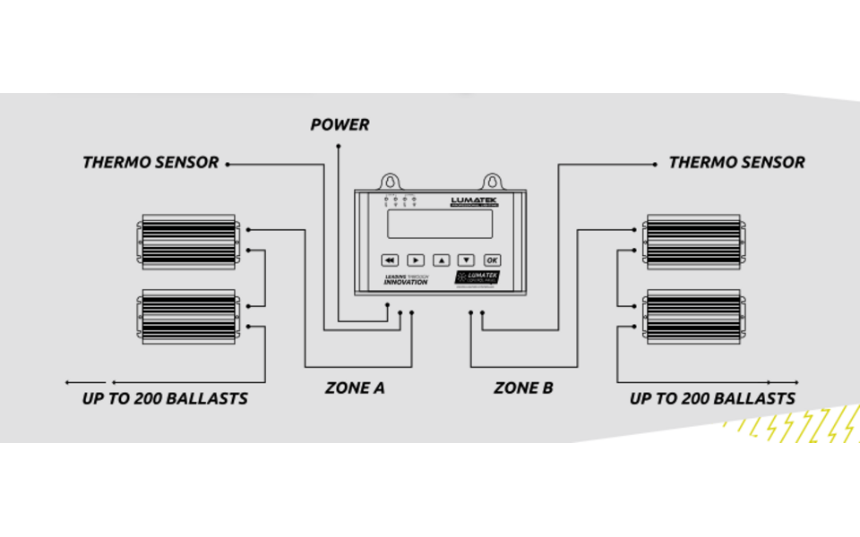 Lumatek Lumatek Digital Panel PLUS 2.0