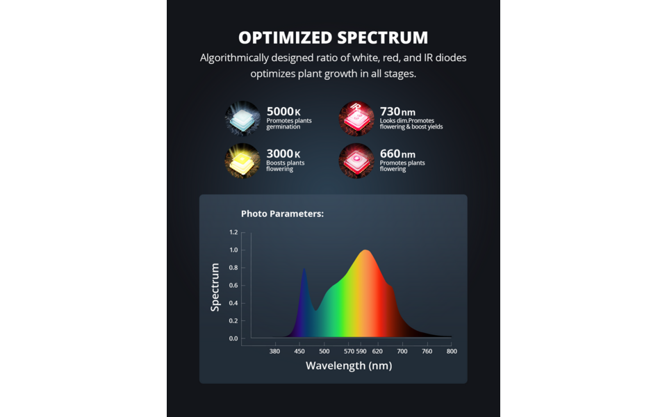 Viparspectra Viparspectra P1000 LED Kweeklamp Viparspectra Viparspectra P1000 LED Kweeklamp