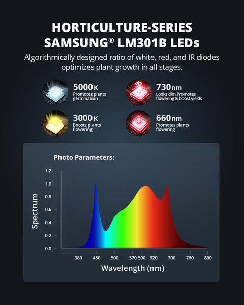 Viparspectra Viparspectra XS2000 LED Kweeklamp