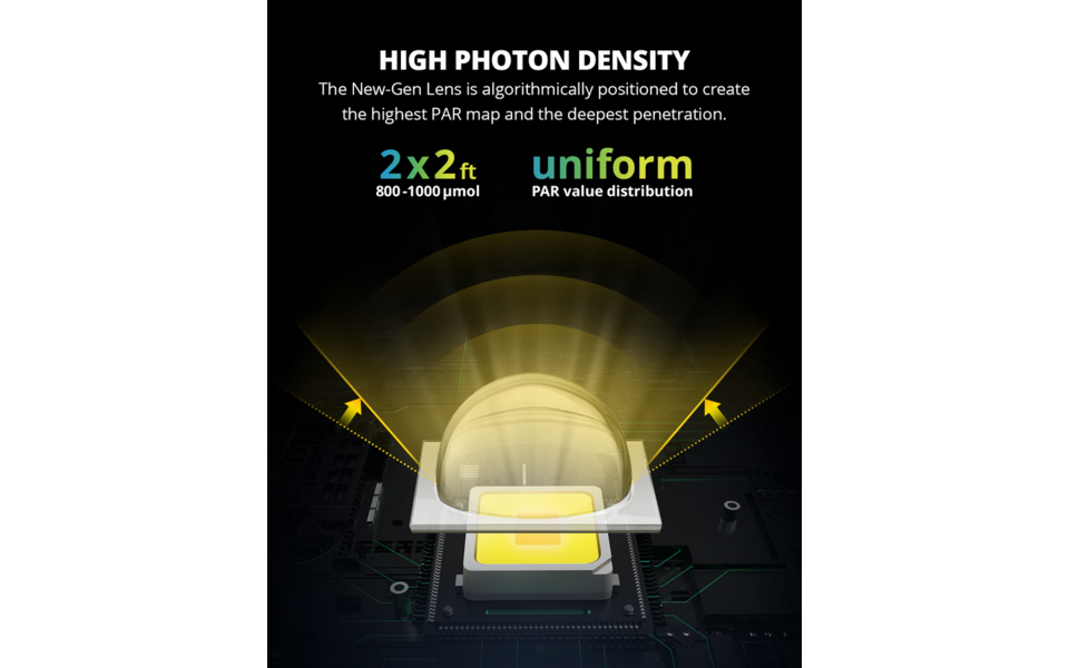 Viparspectra Viparspectra XS1500 Pro LED Kweeklamp - Copy Viparspectra Viparspectra XS1500 Pro LED Kweeklamp - Copy