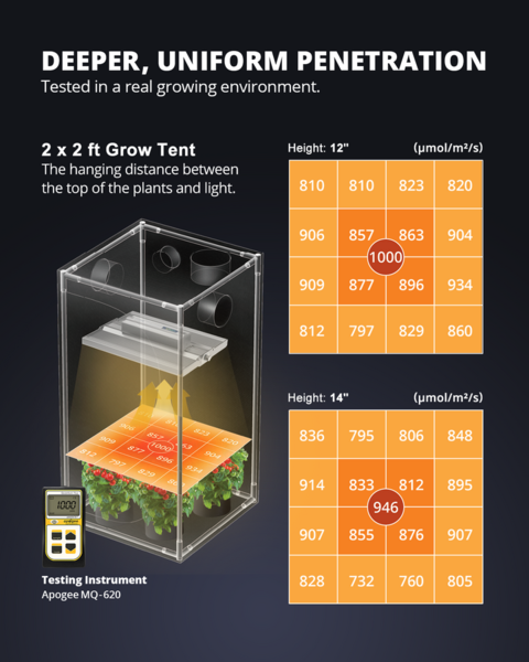 Viparspectra Viparspectra XS1500 Pro LED Kweeklamp - Copy