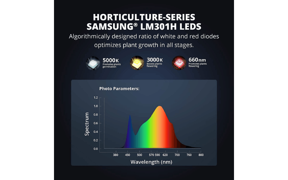 Viparspectra Viparspectra KS3000 LED Kweeklamp Viparspectra Viparspectra KS3000 LED Kweeklamp