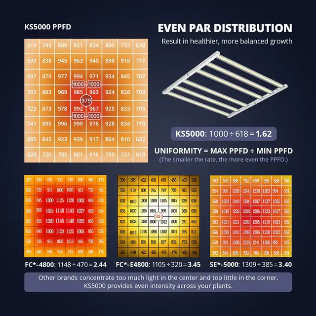 Viparspectra Viparspectra KS5000 LED Kweeklamp - Copy