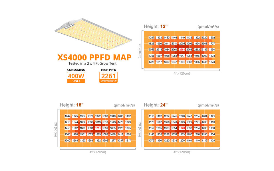 Viparspectra Viparspectra XS4000 LED Kweeklamp - Copy Viparspectra Viparspectra XS4000 LED Kweeklamp - Copy
