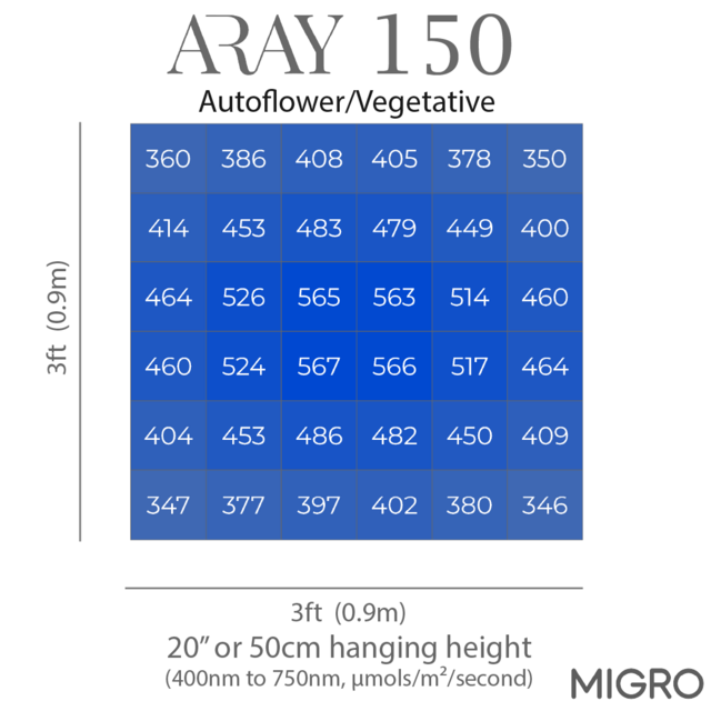 Migro MIGRO ARAY 150 LED Kweeklamp