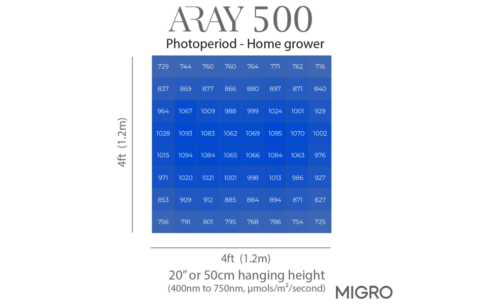 Migro MIGRO ARAY 500 LED Kweeklamp - Copy - Copy - Copy Migro MIGRO ARAY 500 LED Kweeklamp - Copy - Copy - Copy