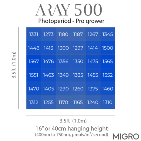Migro MIGRO ARAY 500 LED Kweeklamp - Copy - Copy - Copy Migro MIGRO ARAY 500 LED Kweeklamp - Copy - Copy - Copy