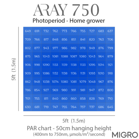 Migro MIGRO ARAY 750 LED Kweeklamp Migro MIGRO ARAY 750 LED Kweeklamp