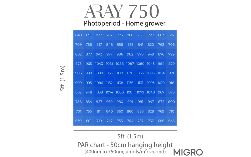 Migro MIGRO ARAY 750 LED Kweeklamp