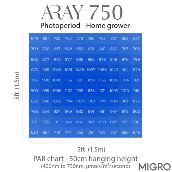 Migro MIGRO ARAY 750 LED Kweeklamp Migro MIGRO ARAY 750 LED Kweeklamp