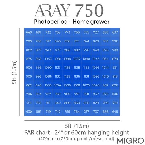 Migro MIGRO ARAY 750 LED Kweeklamp Migro MIGRO ARAY 750 LED Kweeklamp