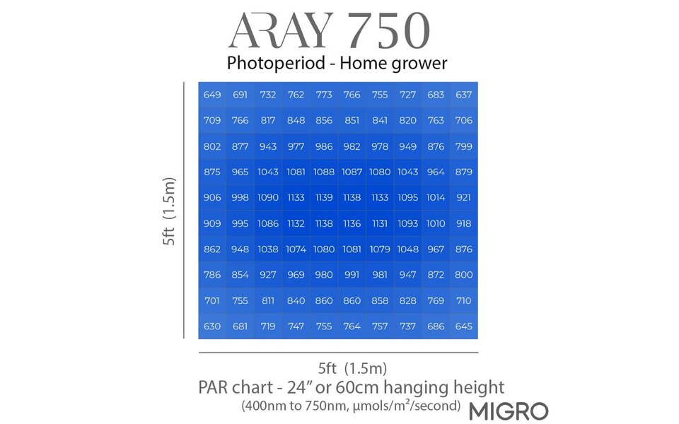 Migro MIGRO ARAY 750 LED Kweeklamp