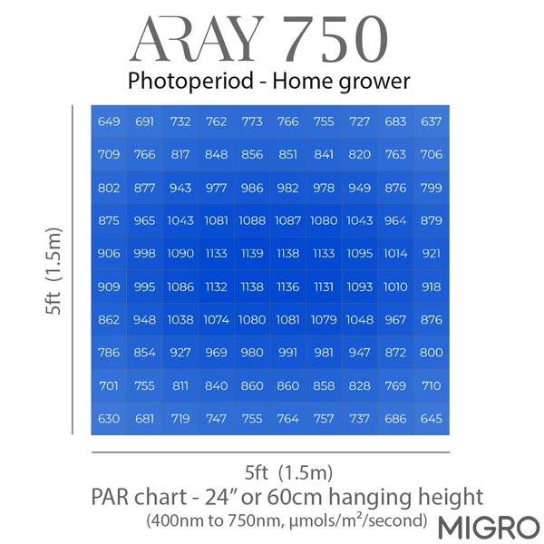 Migro MIGRO ARAY 750 LED Kweeklamp Migro MIGRO ARAY 750 LED Kweeklamp