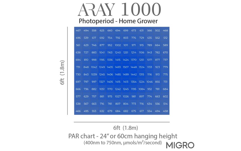 Migro MIGRO ARAY 1000 LED Kweeklamp