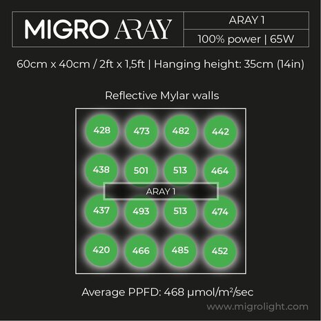 Migro MIGRO ARAY 1 LED Kweeklamp