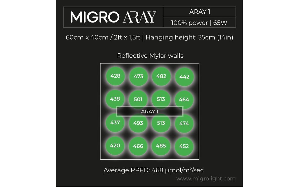 Migro MIGRO ARAY 1 LED Kweeklamp