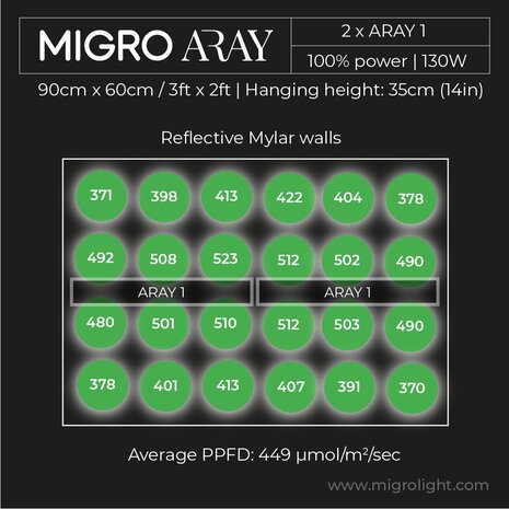 Migro MIGRO ARAY 1 LED Kweeklamp