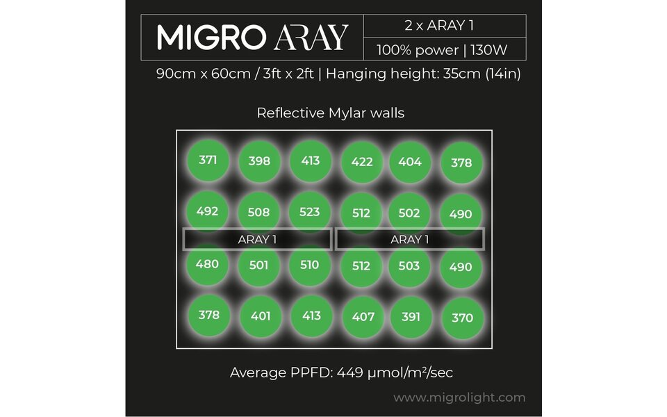 Migro MIGRO ARAY 1 LED Kweeklamp