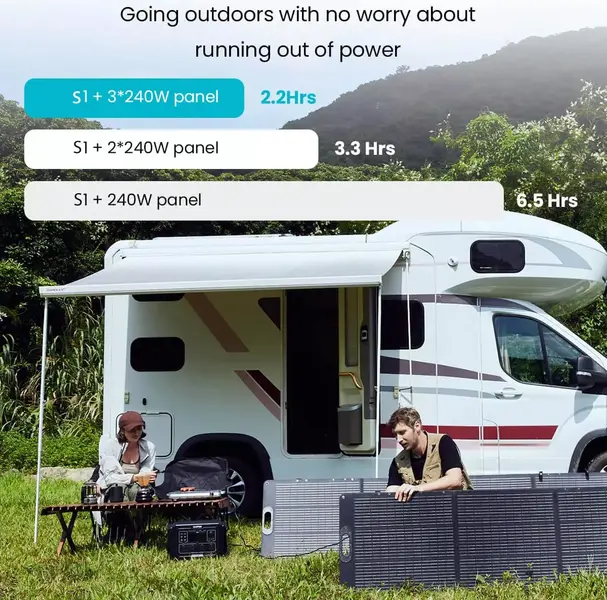 Souop 2000W Portable Power Station